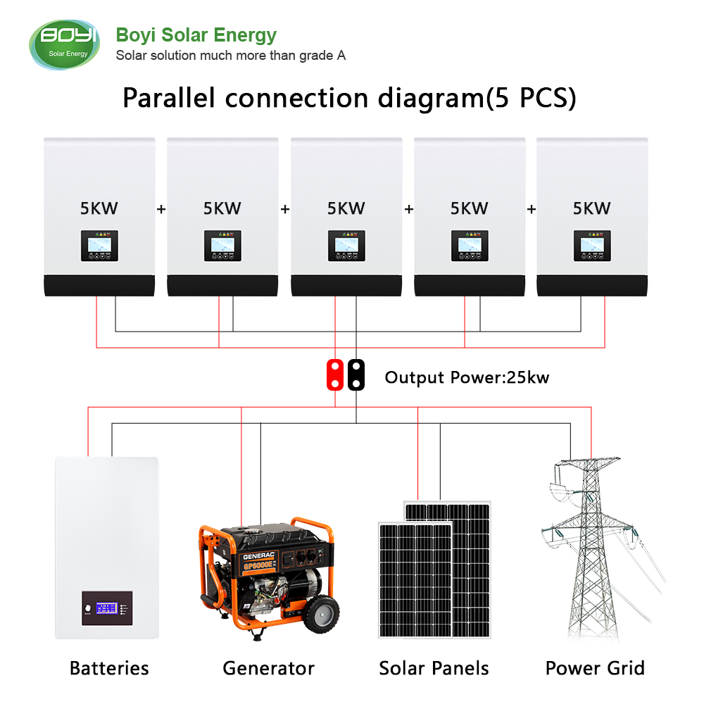 How to choose the right solar panels for your solar energy storage system?